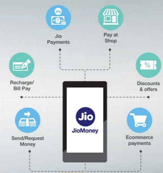 Jio Money – Get 20% CashBack upto Rs 200 on bill Payments (All Users)