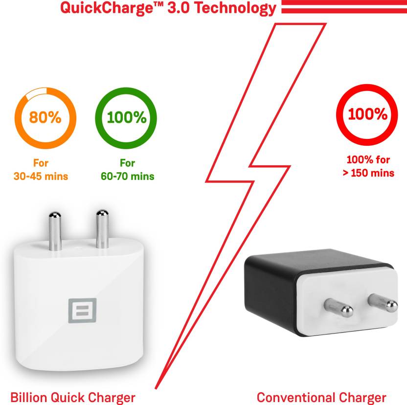 Billion Smart MC149 Quick Charge 3.0 A Mobile Charger